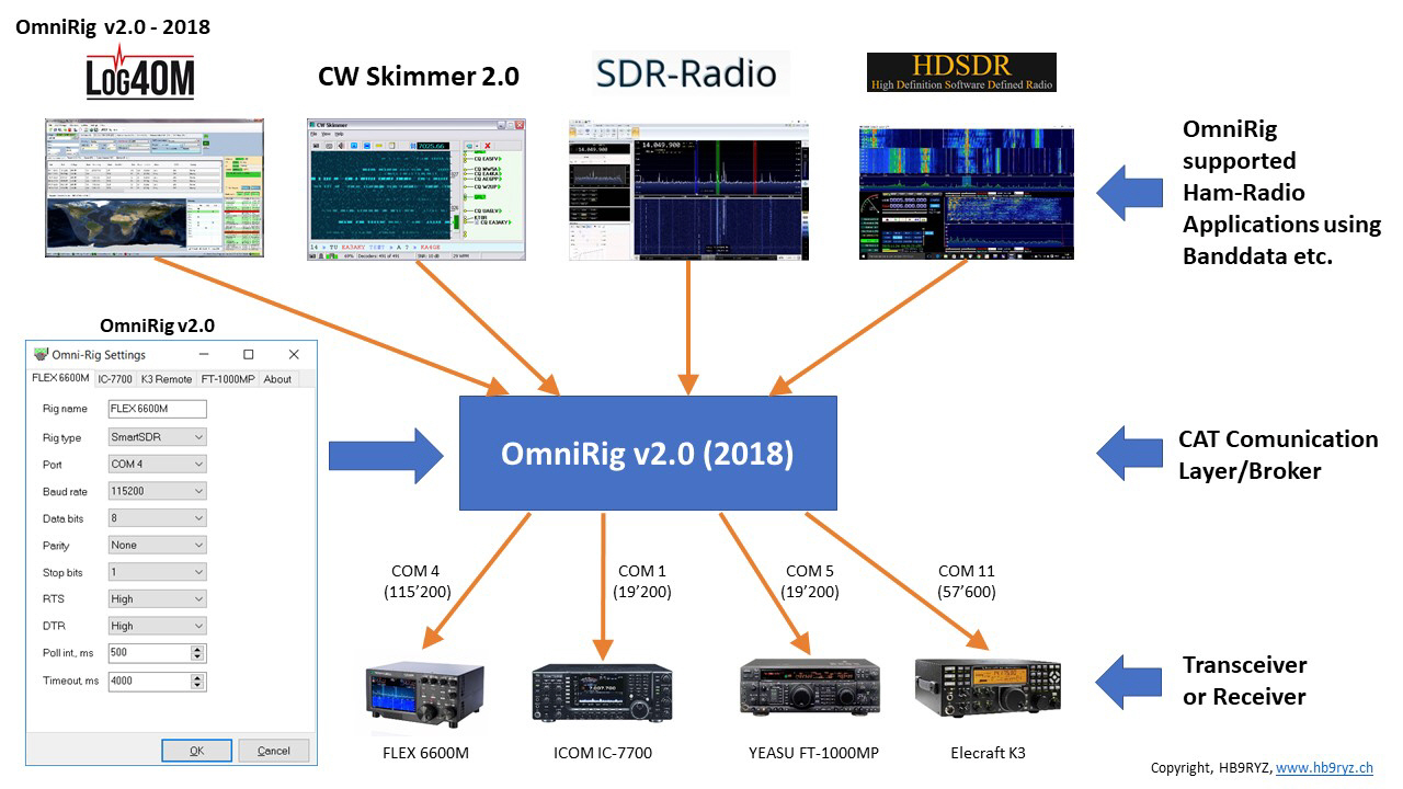 /data/1/2021/8/omnirig_v2_architektur_637210800824935279.jpg